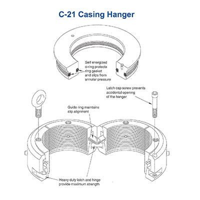 C-21 and C-21-P Manually Energized Seal Slip-Type Casing Hanger