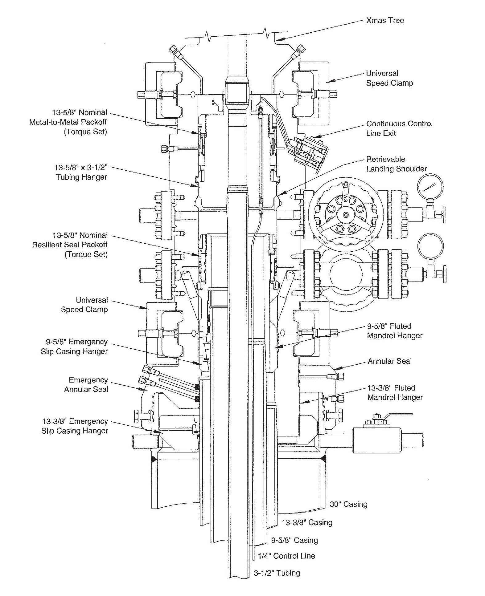 Diagram Typical Electric Wellhead vrogue.co
