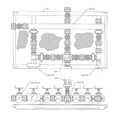 Choke and Kill Manifolds