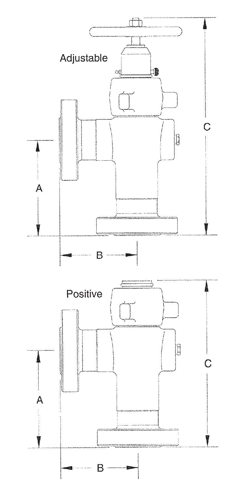 Adjustable and Positive Chokes