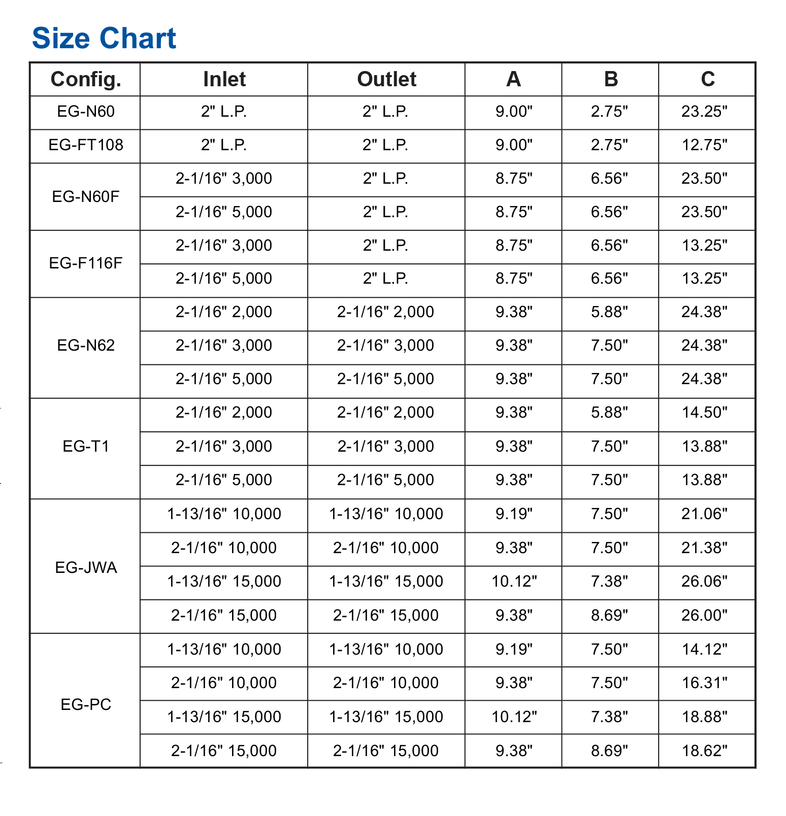 Choke Bean Size Chart