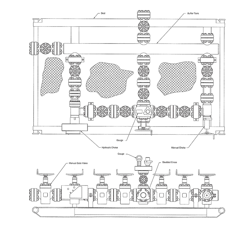 Choke and Kill Manifolds